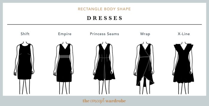 Best dress style for body type