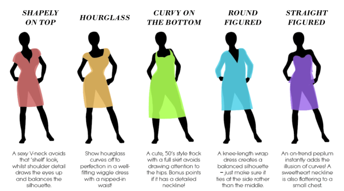 Best dress style for body type